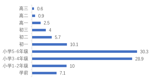 最新调查：网络游戏成“00后”“10后”社交语言
